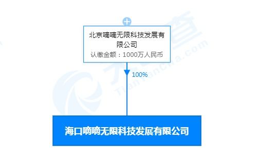 滴滴在海口成立科技新公司，注冊資本達(dá)1000萬元